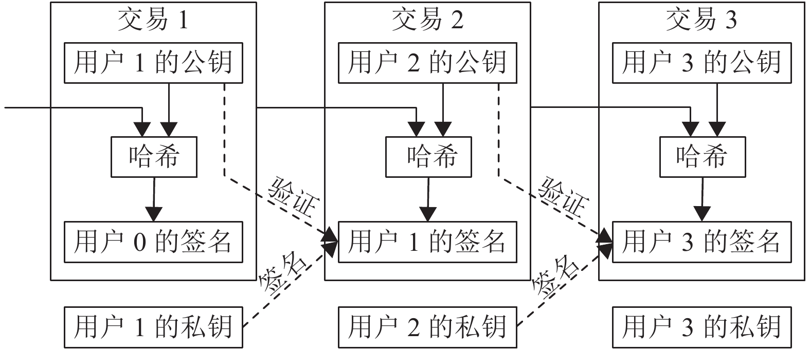 比特币中的交易