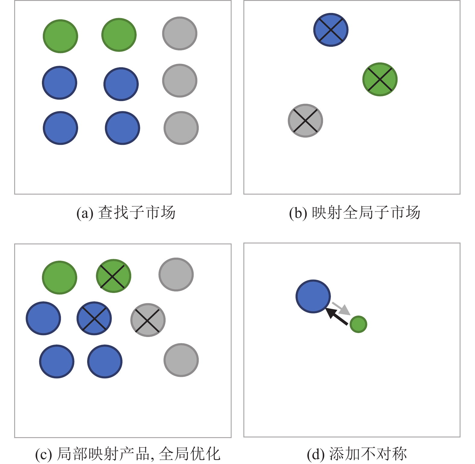 基于在线用户行为的产品非对称竞争市场结构研究